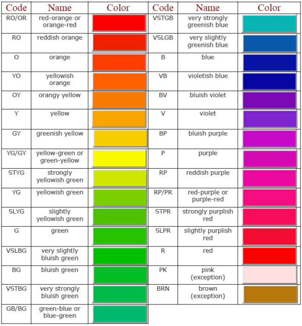 The GIA colored stone grading system - Yves Lemay Jewelry